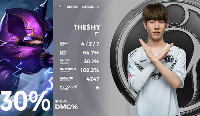 关于TES轻取DK,Inspired线上压制力十足焦点之战全球总决赛,锁定晋级资格的信息 关于TES轻取DK,Inspired线上压制力十足焦点之战全球总决赛,锁定晋级资格的信息